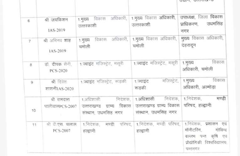 देर रात प्रदेश में कई आईएएस और पीसएस अधिकारियों के तबादले, बदले गए हरिद्वार समेत 6 जिलों के जिलाधिकारी, देखें लिस्ट