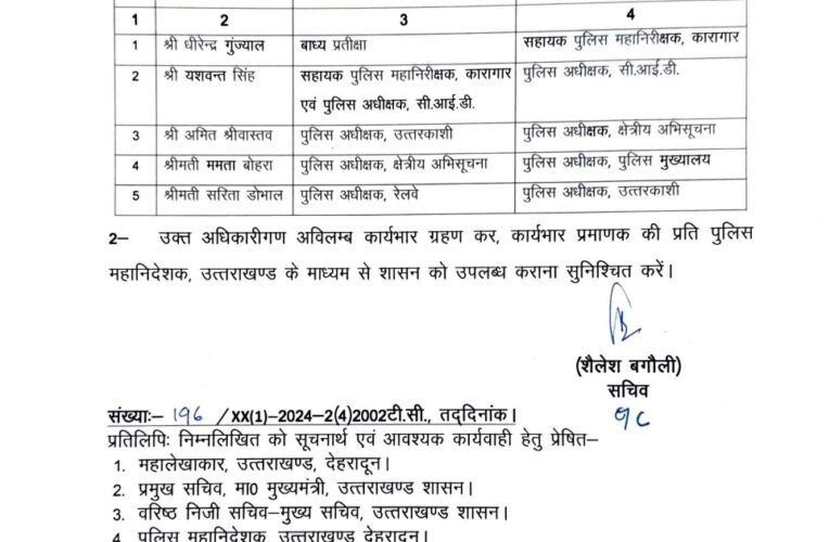 शासन ने 14 पीपीएस और पांच आईपीएस अधिकारियों के किए ट्रांसफर देखें लिस्ट…