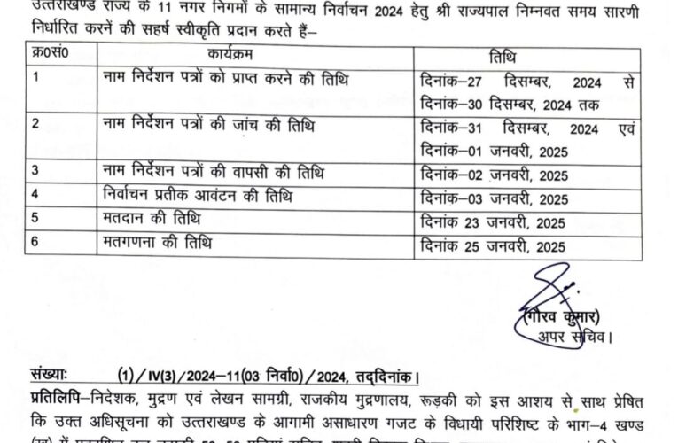 प्रदेश में आचार संहिता लागू, निकाय चुनाव की तिथि घोषित, जानिए…