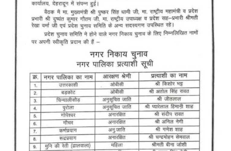 भाजपा ने निकाय चुनाव को लेकर जारी की अपनी पहली लिस्ट, 39 प्रत्याशी घोषित, देखें लिस्ट